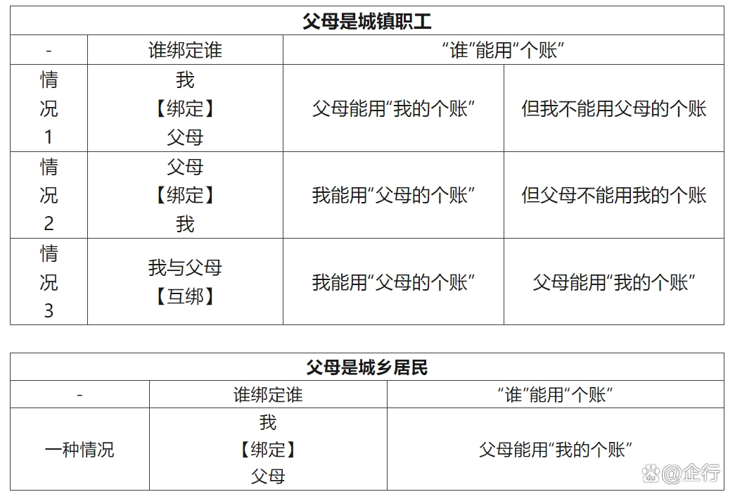 海东最新怎么把医保卡里的钱转给家人方法分析(最方便真实的海东怎么把医保卡里的钱转给家人用方法)