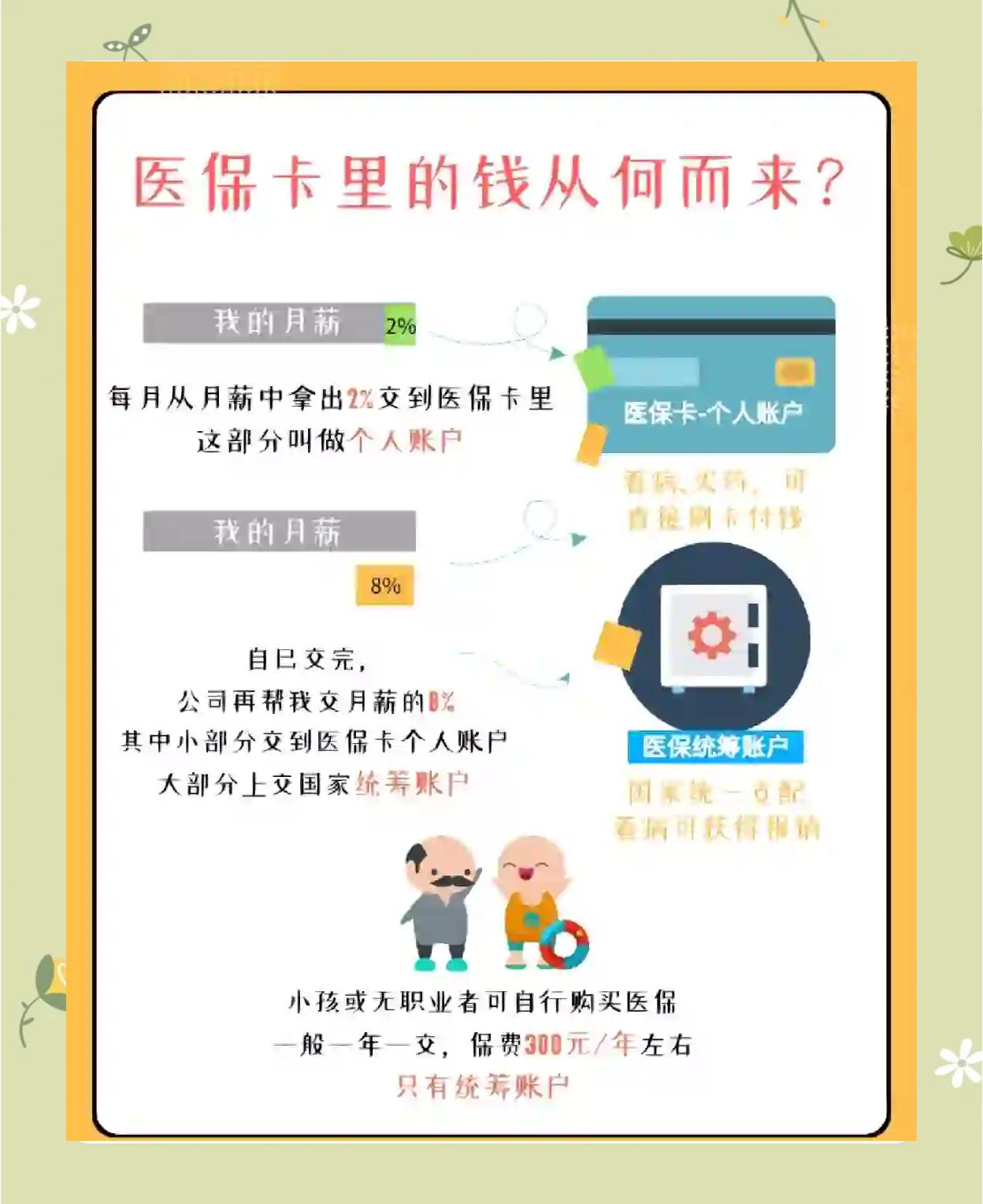 海东最新怎么把医保卡里的钱取出来方法分析(最方便真实的海东医保卡提取现金方法方法)