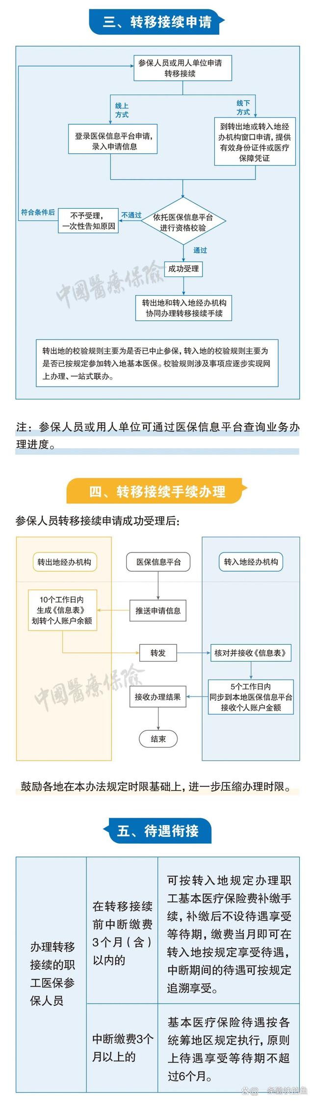 海东最新个人医保余额怎么提取北京方法分析(最方便真实的海东北京医保个人部分怎么提取方法)