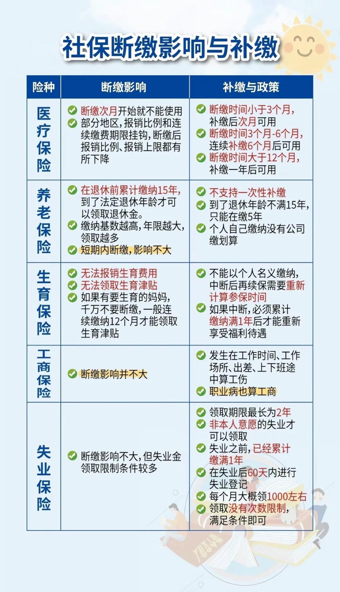 海东最新医疗保险60%和100%区别方法分析(最方便真实的海东医保按60%交费报销比例是多少方法)