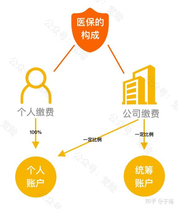 海东最新找中介10分钟提取医保方法分析(最方便真实的海东找中介10分钟提取医保苏州方法)