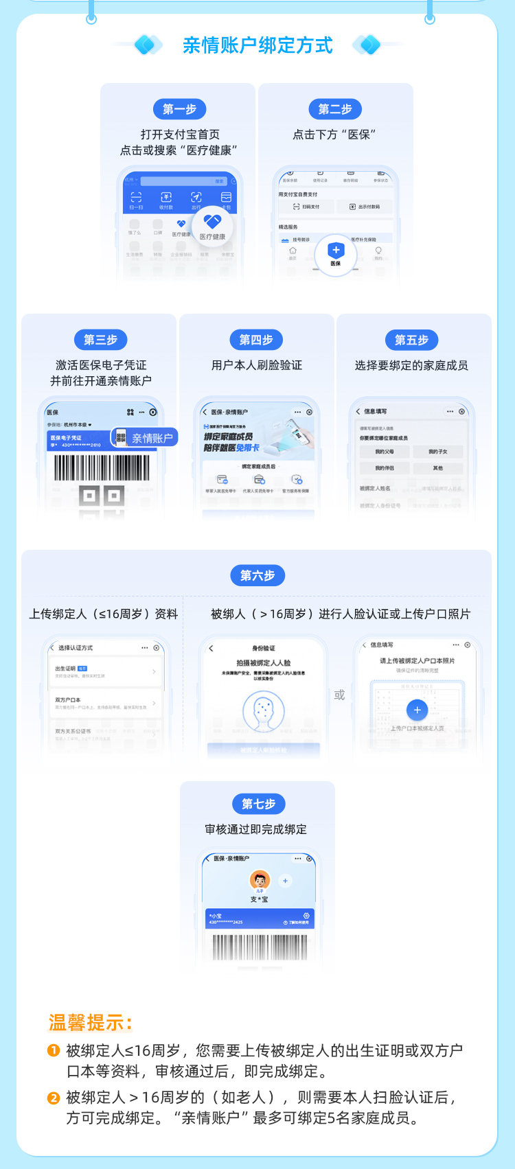 海东最新医保卡如何绑定手机电子医保卡方法分析(最方便真实的海东如何绑定医保电子码方法)